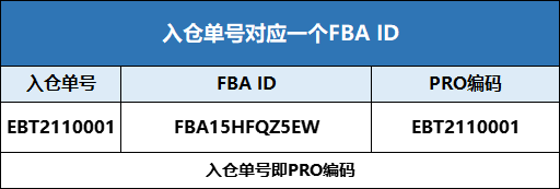 跨境人必看！亞馬遜PRO新規(guī)全面解讀！-樂(lè)豐貨運(yùn)｜樂(lè)豐國(guó)際貨運(yùn)｜樂(lè)豐電商物流
